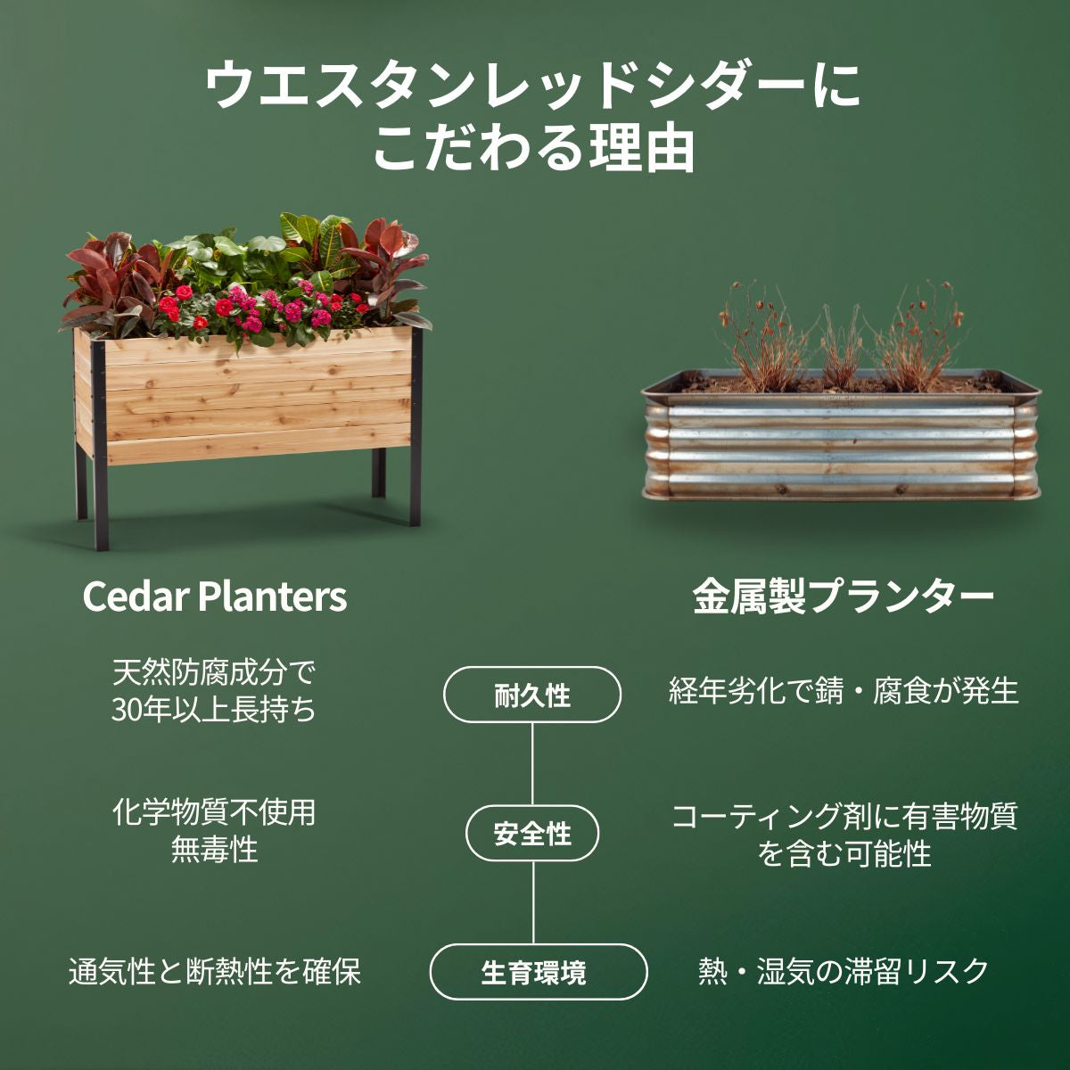 レイズドベット レイズドガーデンベッド - 46cm x 92cm x 76cm – Cedar Planters Japan